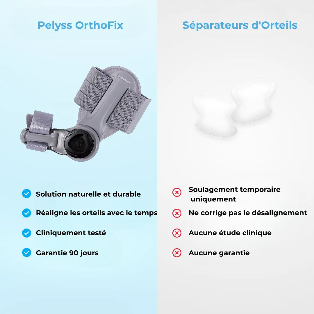 Pelyss™ OrthoFix — Correcteur d'Hallux Valgus Articulé