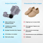 Pelyss™ OrthoFix — Correcteur d'Hallux Valgus Articulé