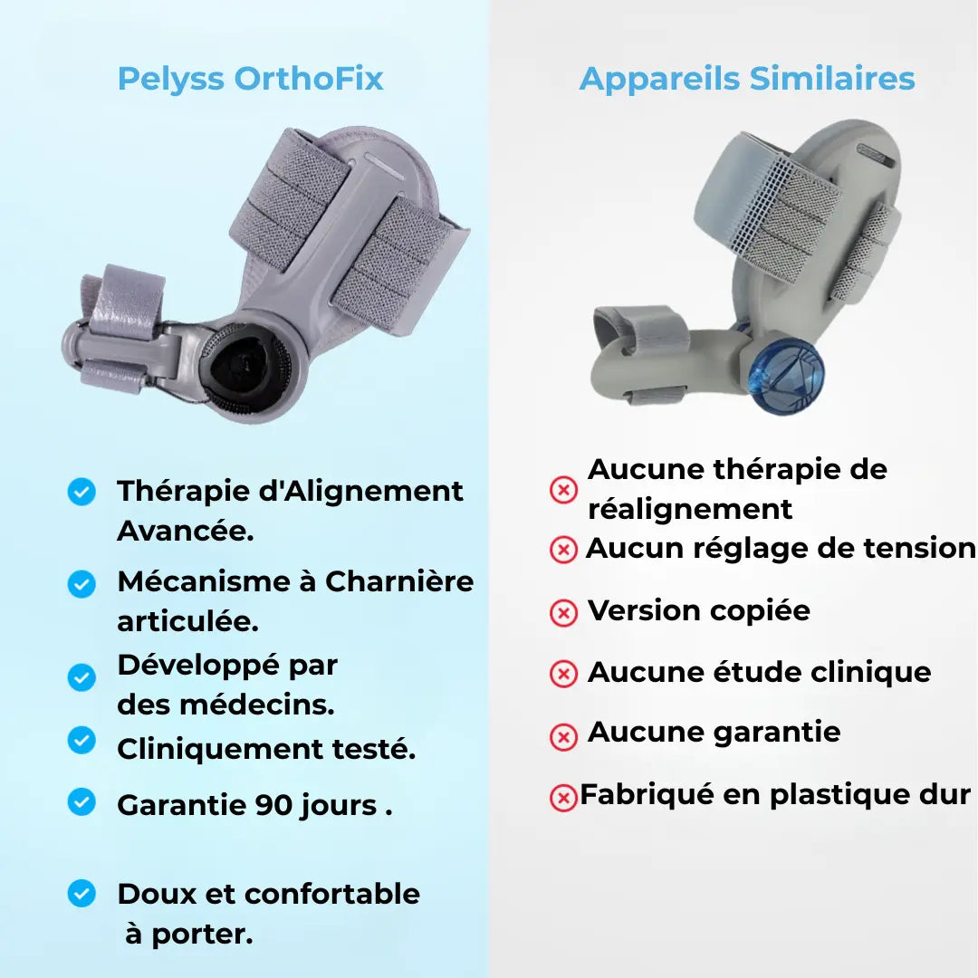 Pelyss™ OrthoFix — Correcteur d'Hallux Valgus Articulé